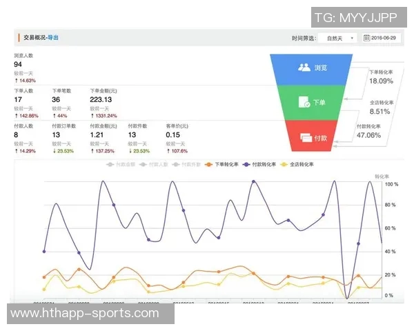 交易后数据对比分析：肯纳德表现优异文森特需提升命中率与得分能力