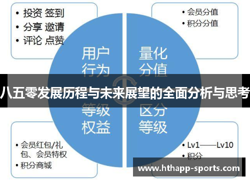 八五零发展历程与未来展望的全面分析与思考