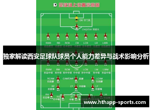 独家解读西安足球队球员个人能力差异与战术影响分析