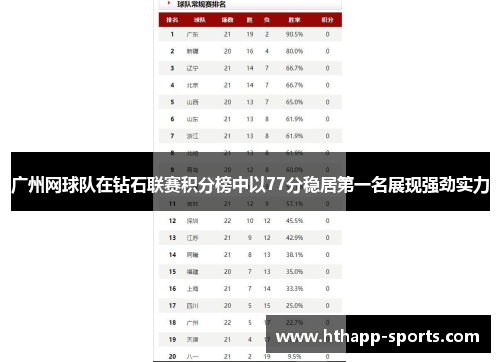 广州网球队在钻石联赛积分榜中以77分稳居第一名展现强劲实力